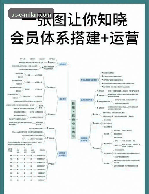 3个关键步骤与5大核心权益：全面解析AC米兰会员注册策略