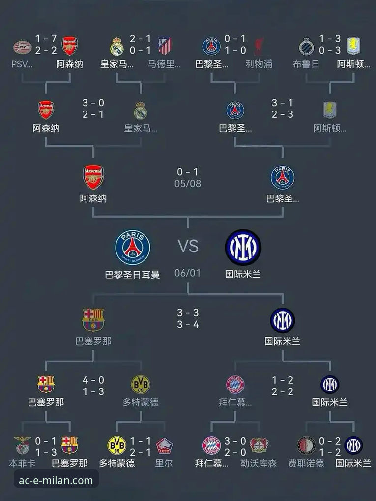 欧冠半决赛首回合深度剖析：马竞与阿森纳的点球博弈