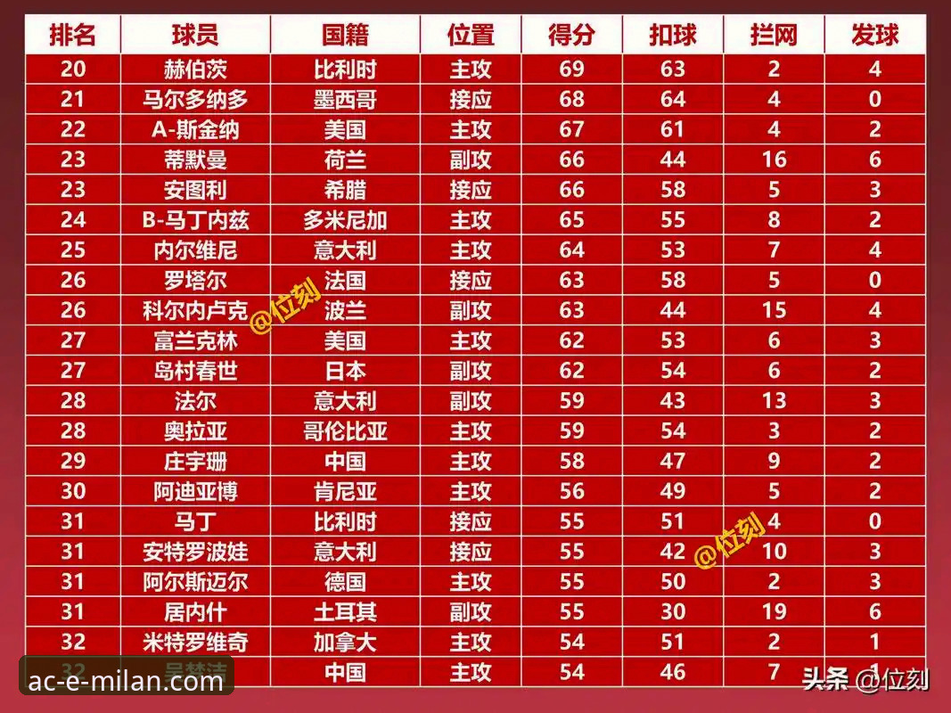 从女排失利看米兰体育平台的3个观赛新体验：关键球处理、球员数据与专属权益解析